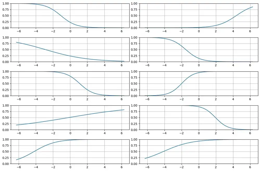 서로 다른 위치와 기울기를 가진 sigmoid basis 열 개