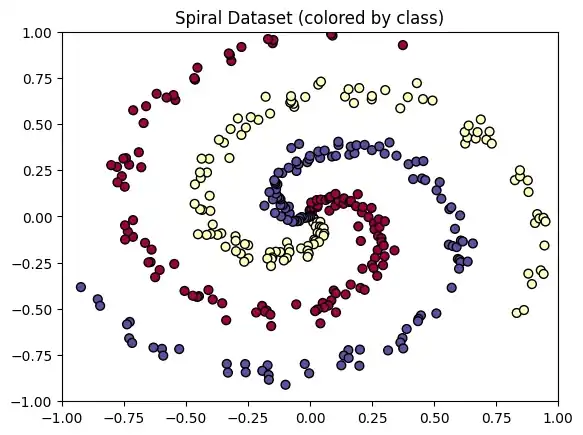 두 번째 세 class spiral dataset