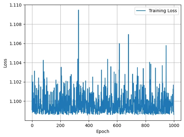 1.10 부근에서 줄지 않는 training loss