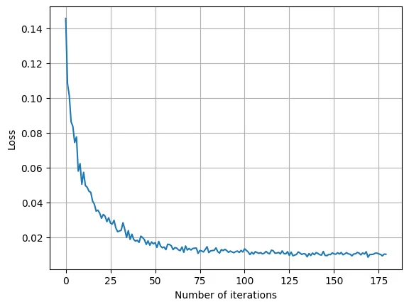 약 180 iteration 동안 감소한 autoencoder reconstruction loss