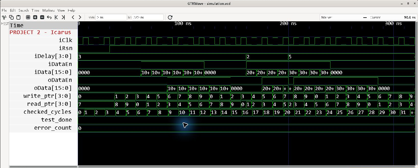 Project 2 — Actual GTKWave full