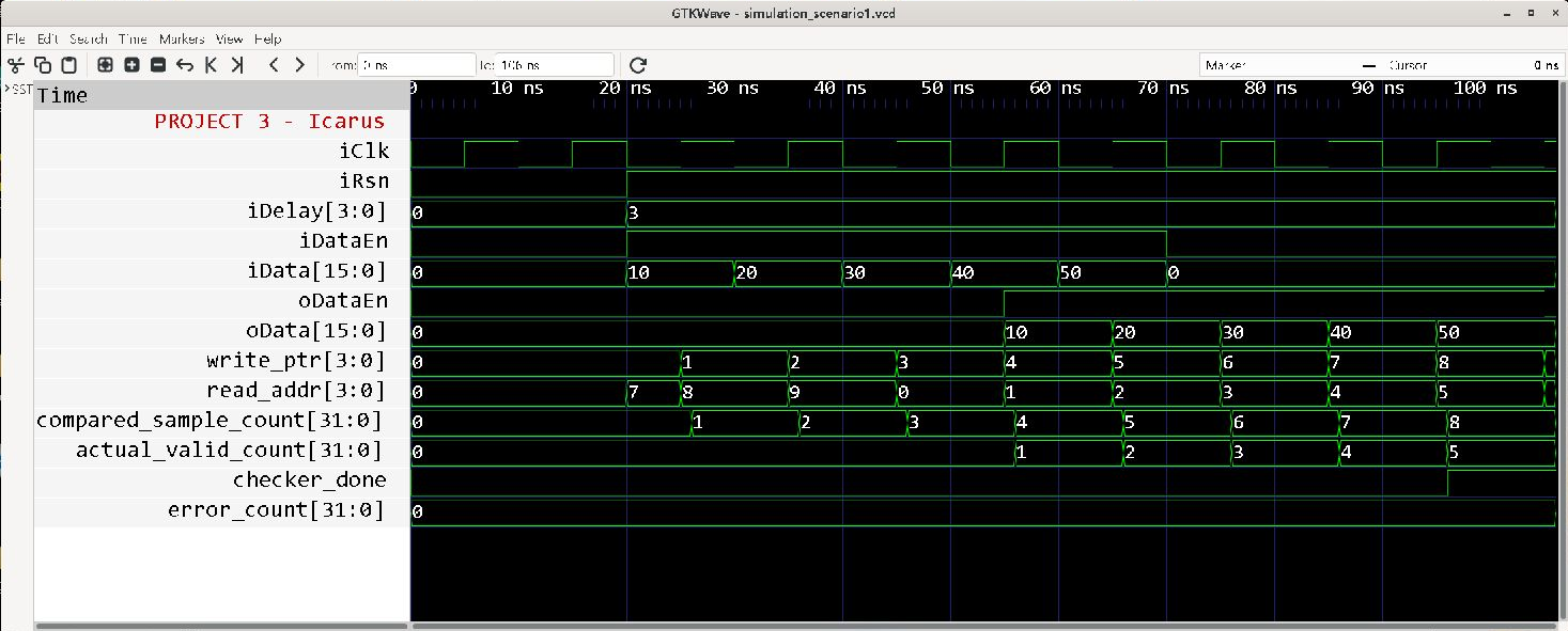 Project 3 — Actual GTKWave scenario1