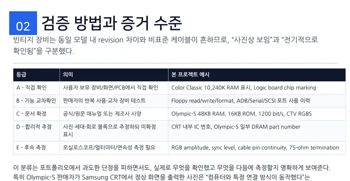 직접 확인부터 후속 측정까지 다섯 단계로 나눈 레거시 하드웨어 증거 등급표