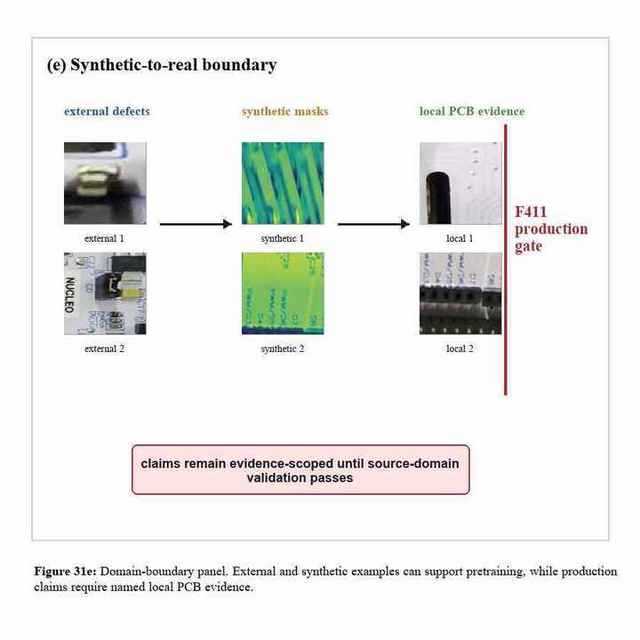 PCB source and synthetic domain boundary evidence drawn as a square paper figure