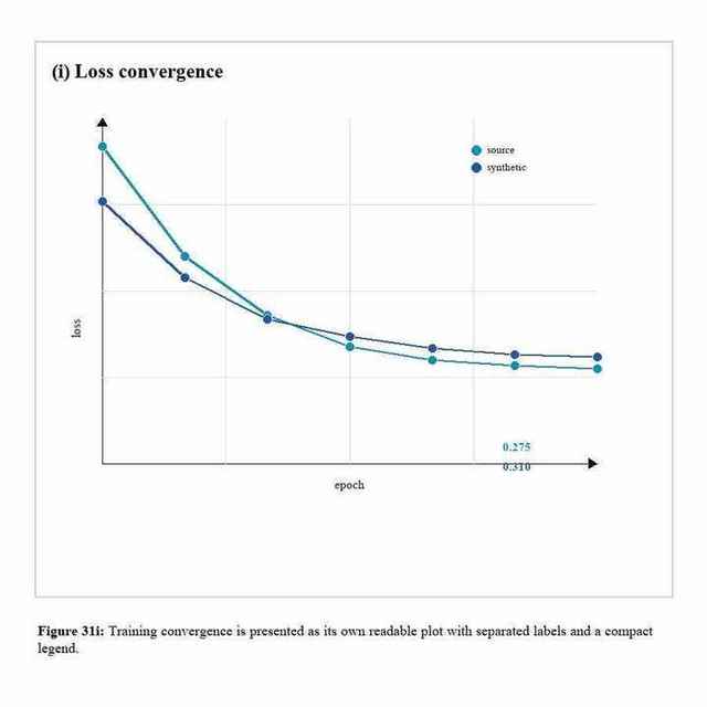 PCB loss convergence plot drawn as a square paper figure