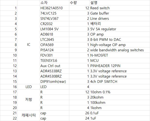 regulator, op amp, DAC, analog switch, MCU와 수동소자 수량을 정리한 Solar Cell BOM 화면