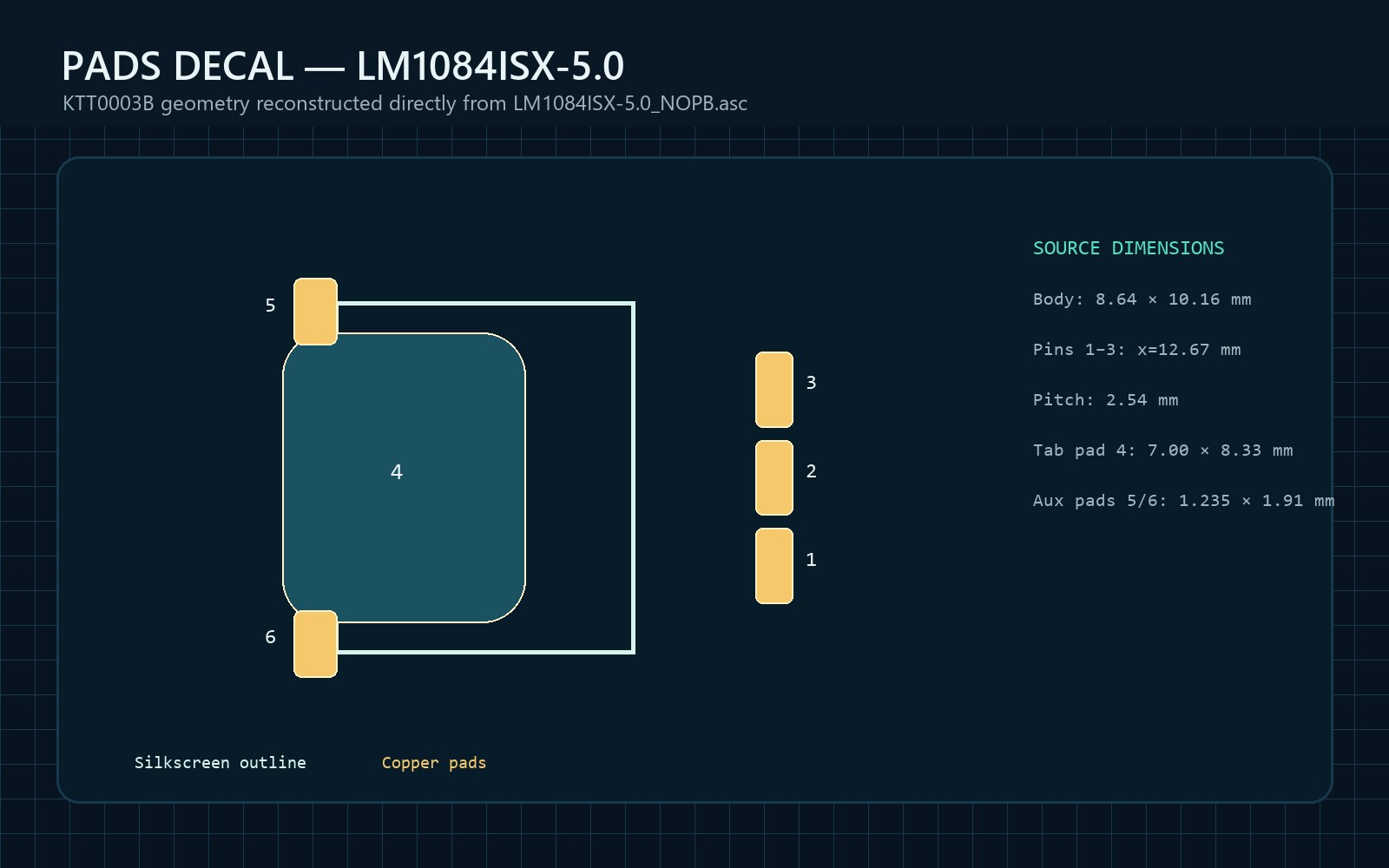 PADS ASCII 원본 치수와 pad 좌표로 재구성한 LM1084ISX-5.0 KTT0003B decal 도면