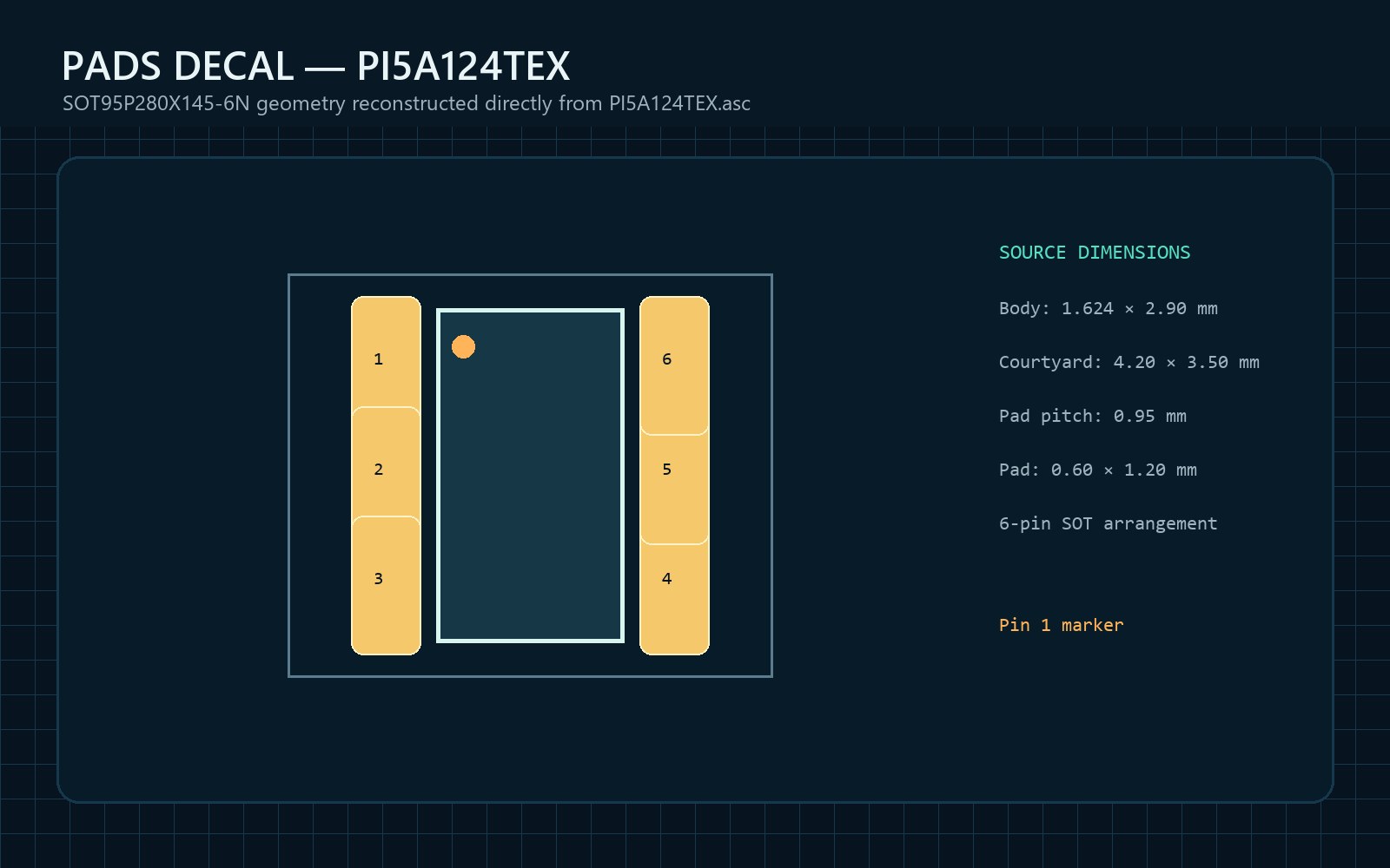 PADS ASCII 원본 치수와 pad 좌표로 재구성한 PI5A124TEX 6-pin decal 도면