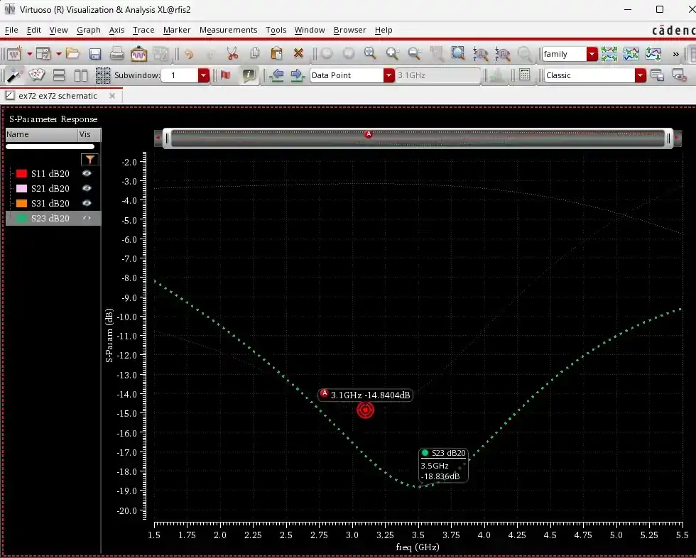 3.5 GHz 부근의 Wilkinson divider S-parameter Cadence 결과 화면