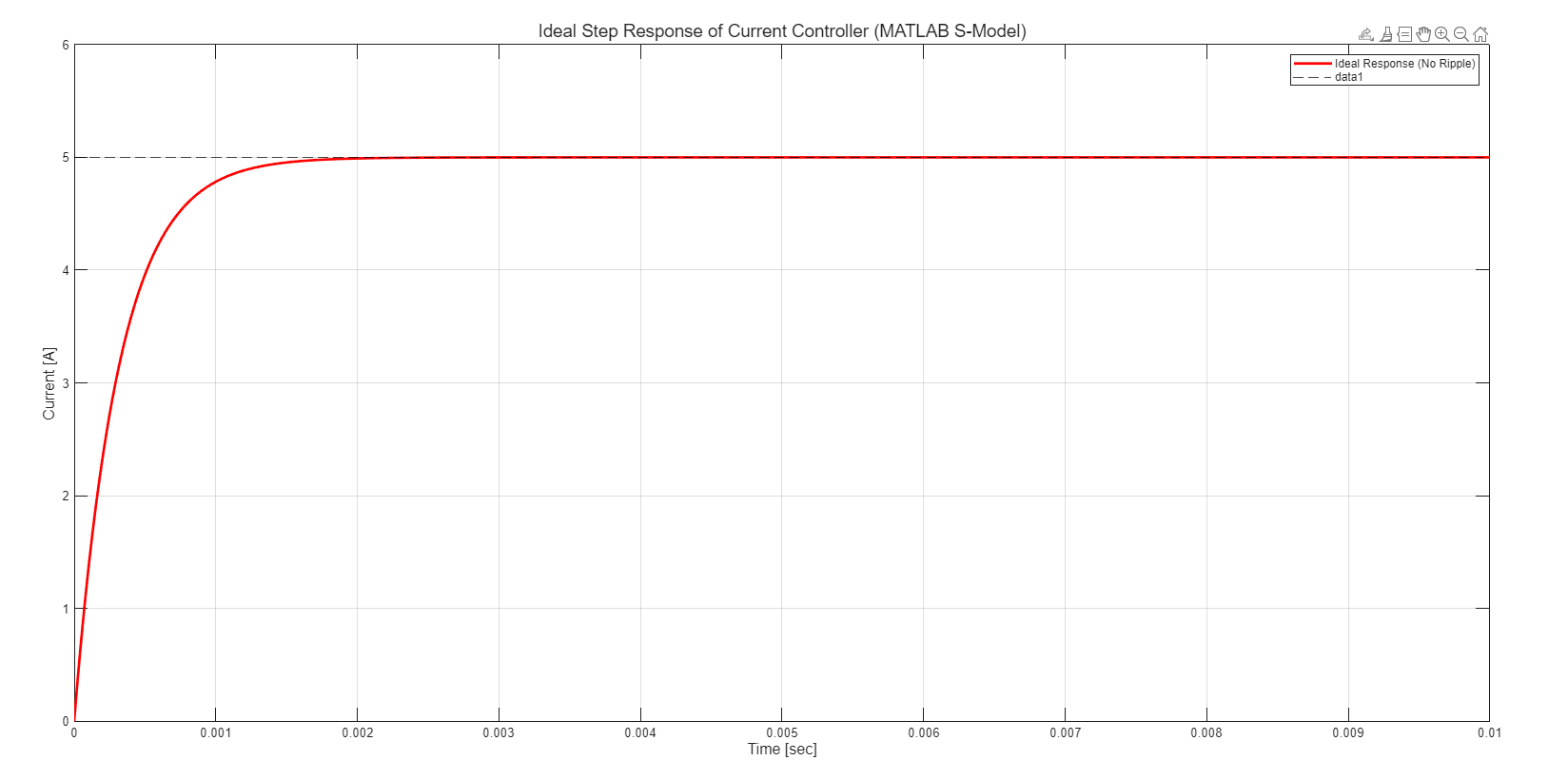 Recovered MATLAB current response