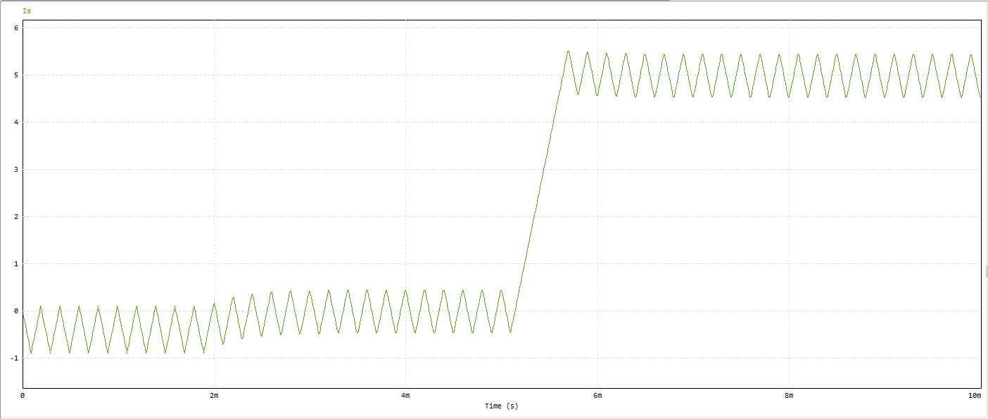 Recovered PSIM current response