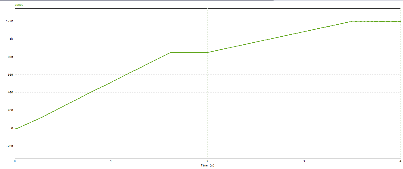 Recovered field-weakening response