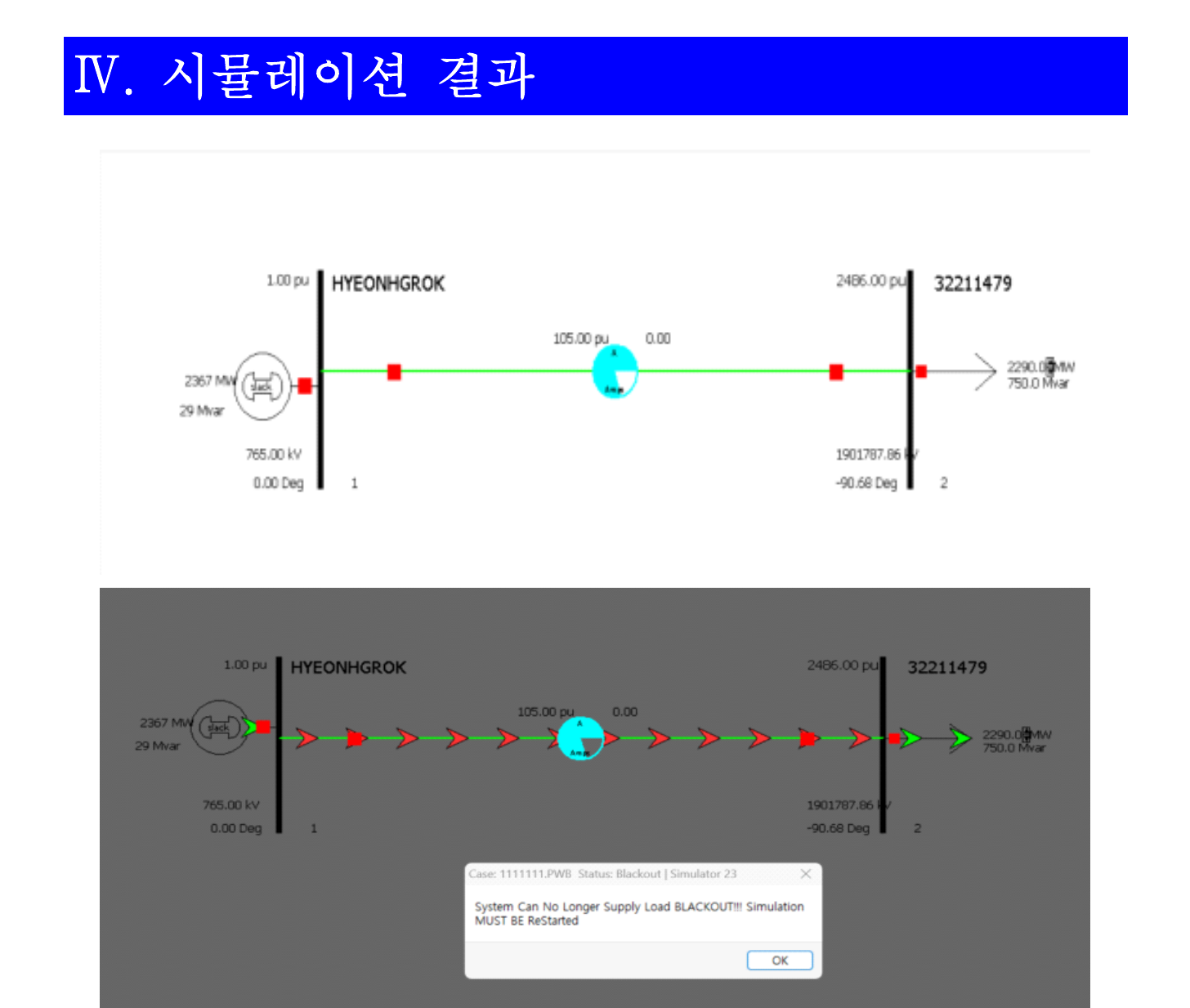 Non-convergence evidence; not a validated grid result