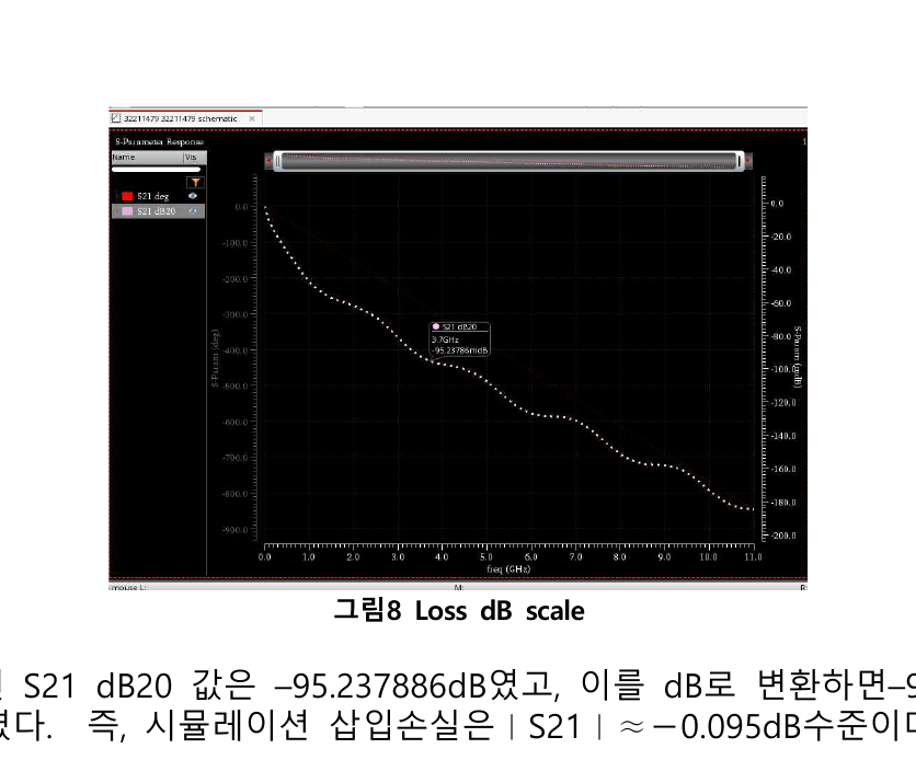 Recovered marker at 3.7 GHz