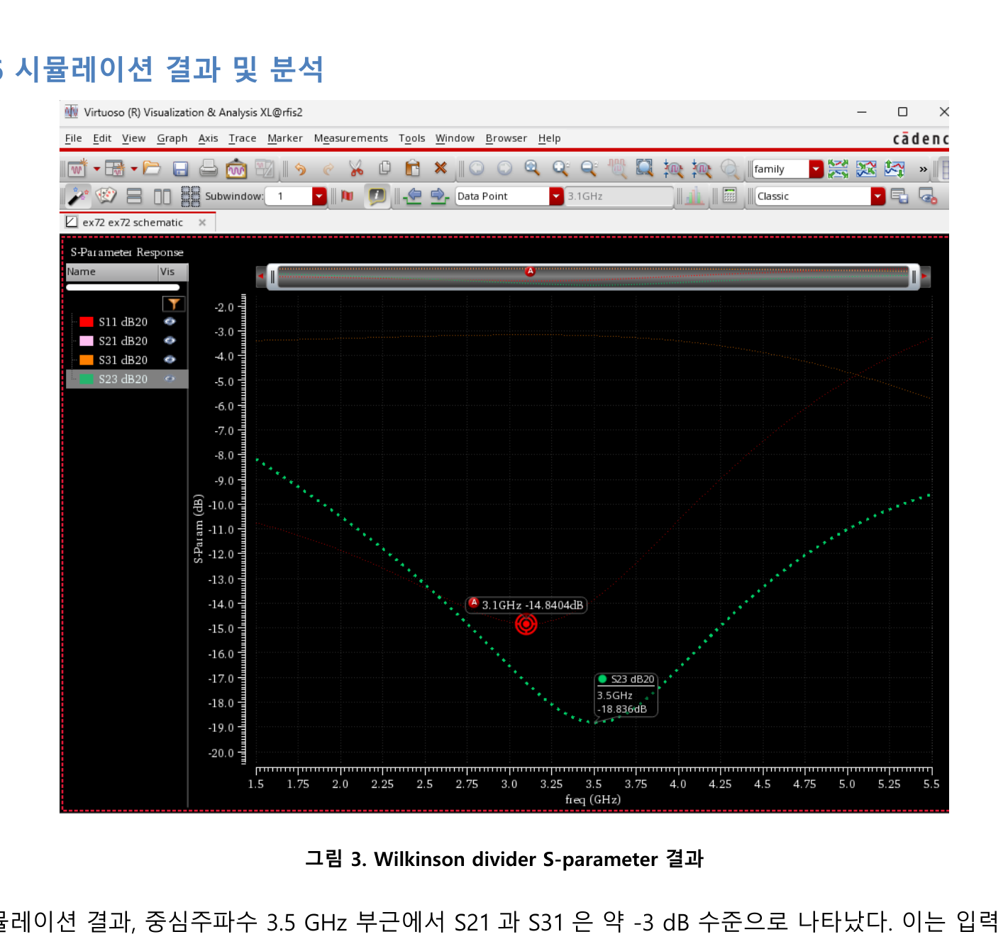 Divider S-parameter view