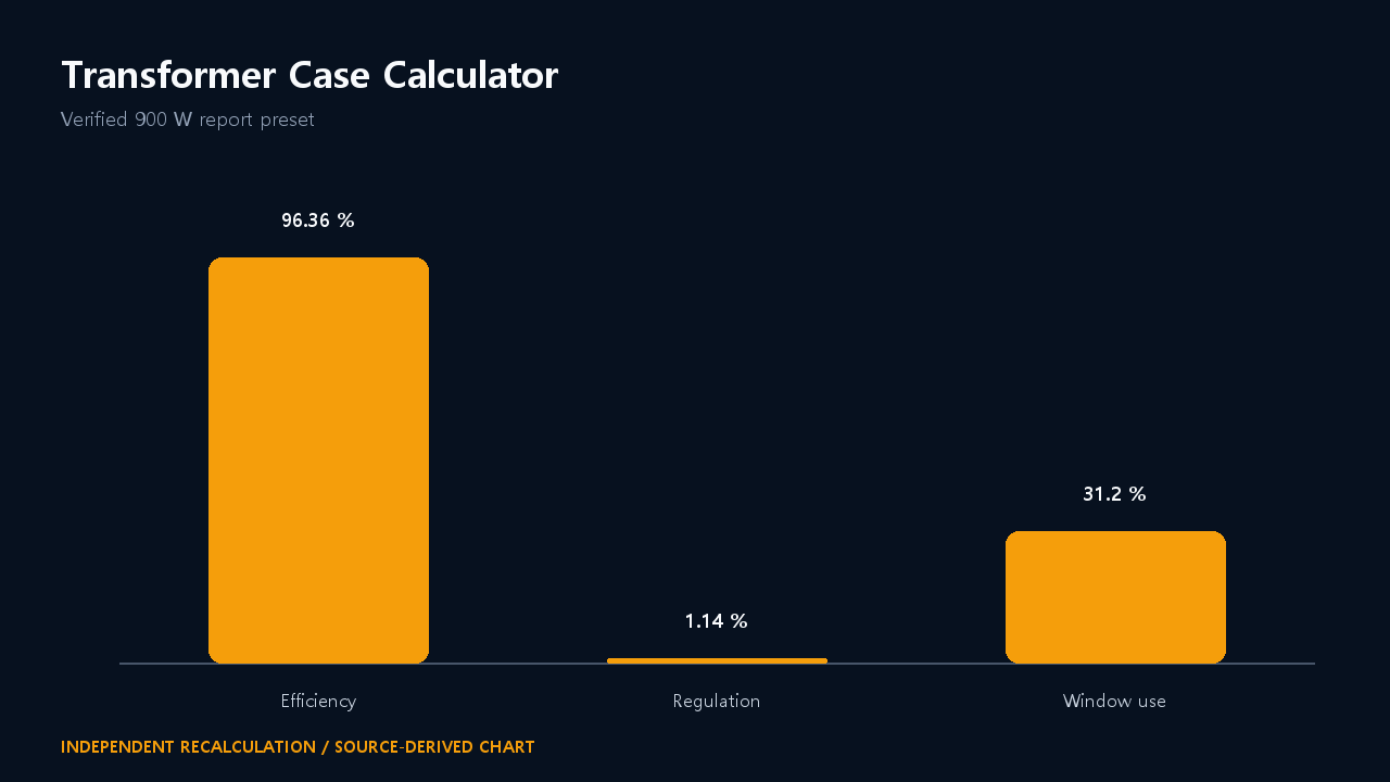 Portable report-case recalculation