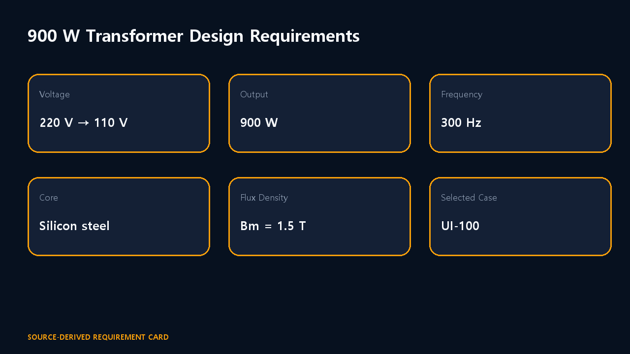 Source-derived design requirements