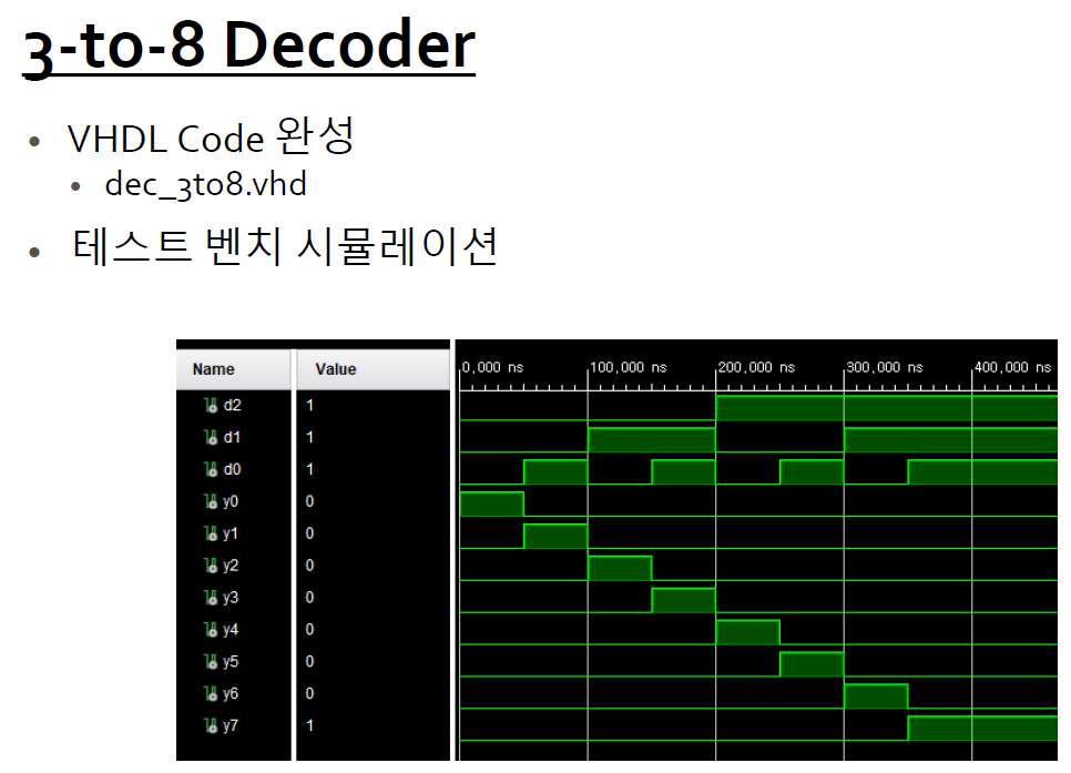 Exhaustive 3-to-8 decoder waveform