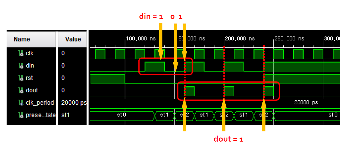 Annotated overlapping-101 Mealy waveform