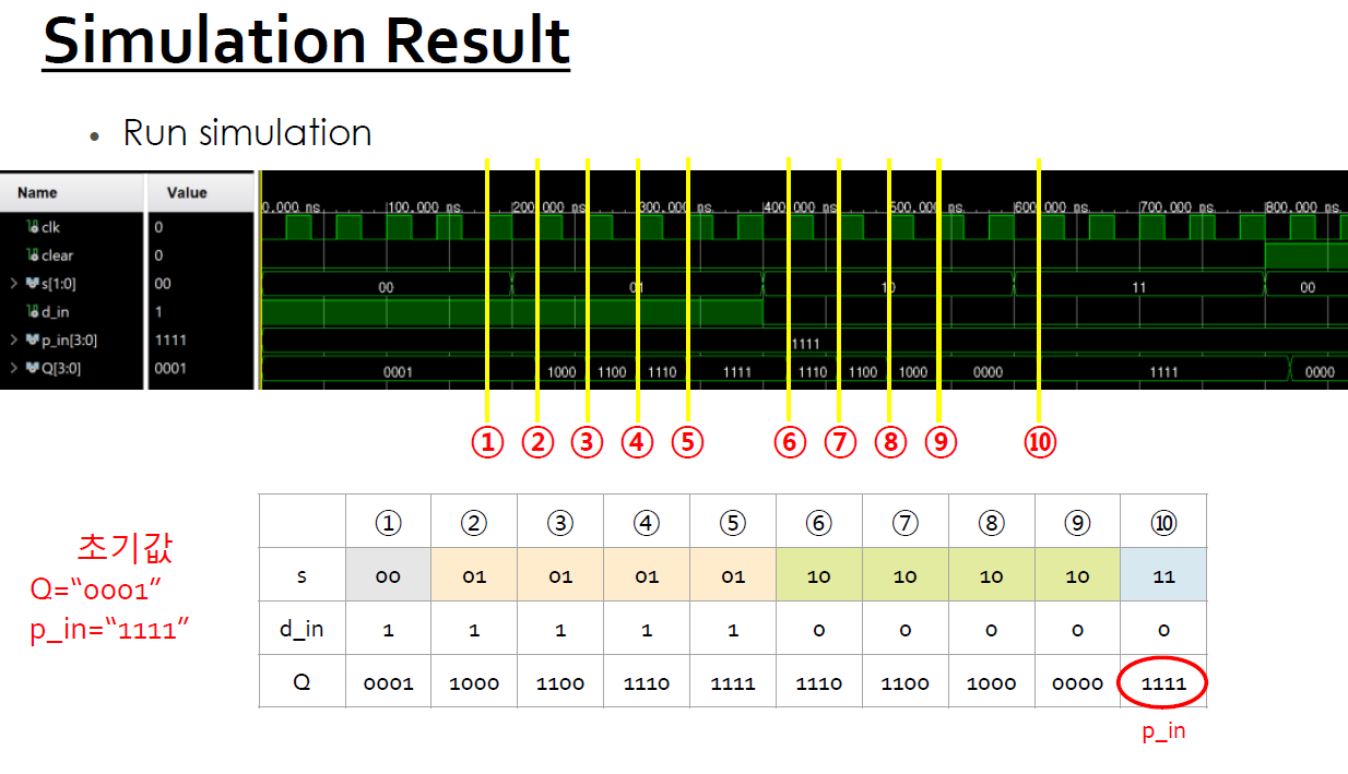 Hold, shift, and load mode waveform