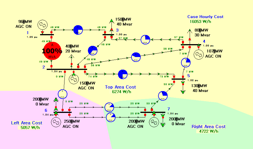 Multi-area PowerWorld baseline model