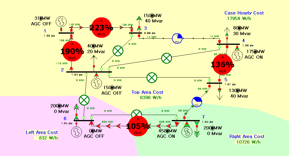 Overload and outage case; not a validated grid result