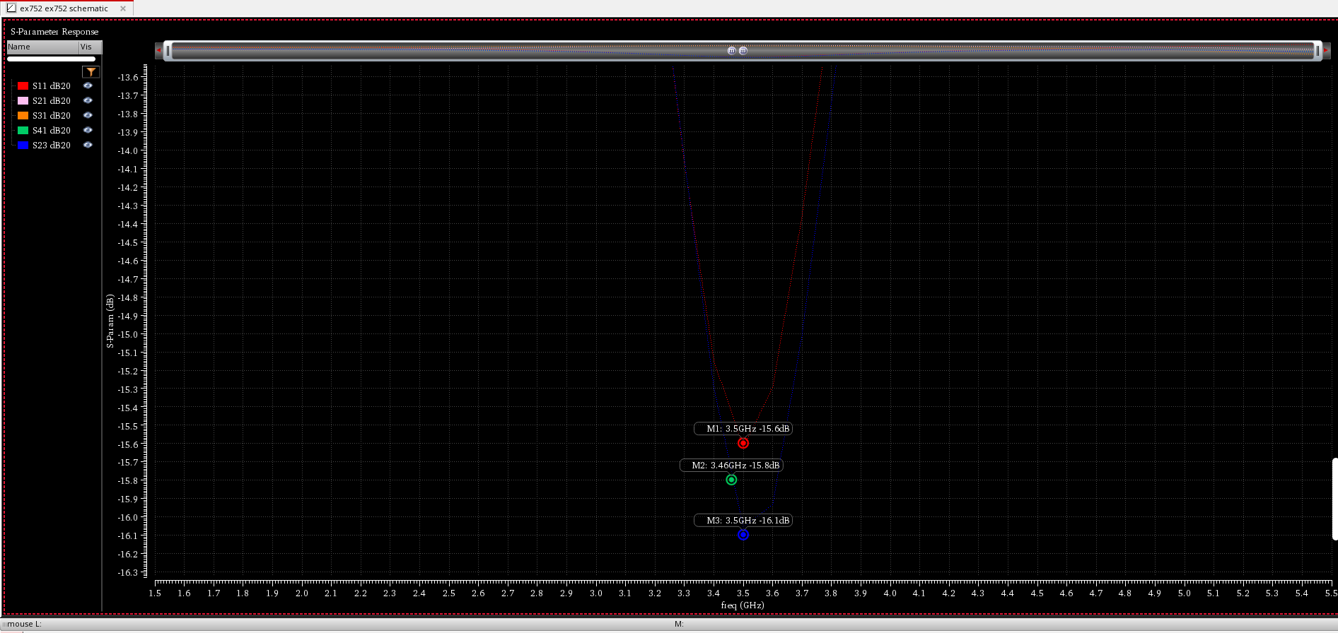 Quadrature hybrid S-parameter response