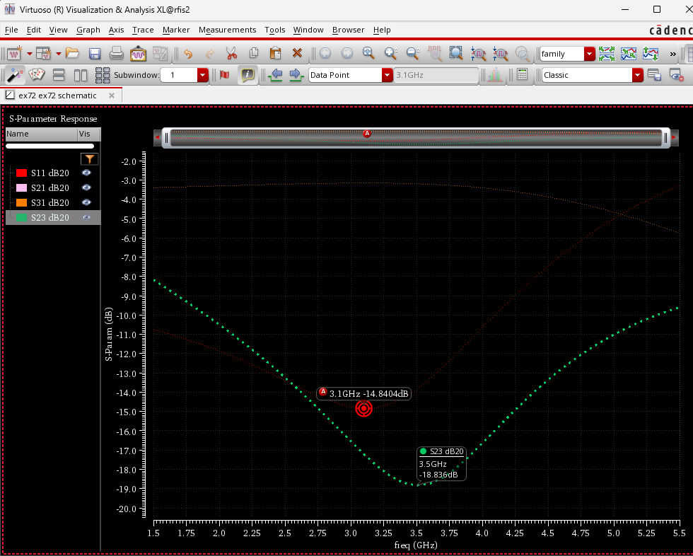 Wilkinson divider S-parameter response
