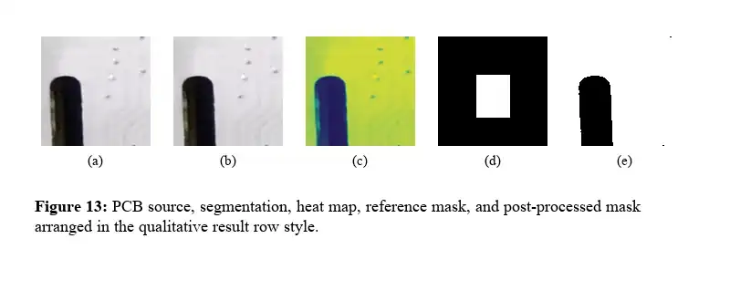Heatmap GT and mask