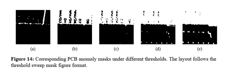 Threshold masks