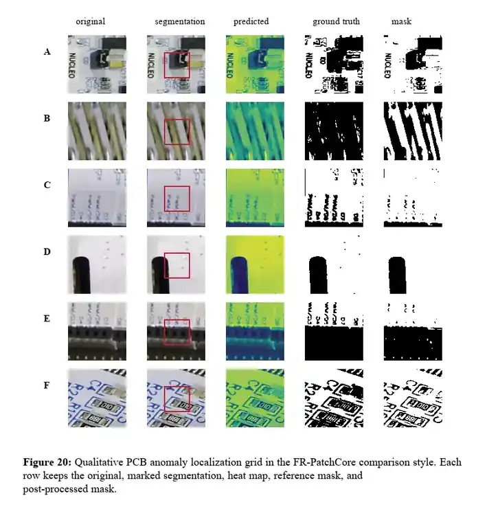 Qualitative inspection grid