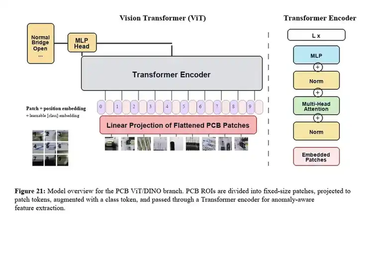 ViT style PCB patch-token architecture