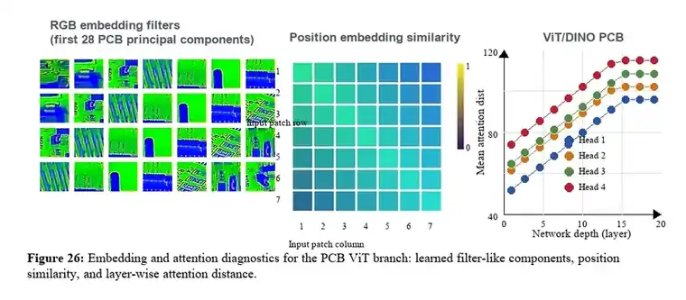 Embedding filters