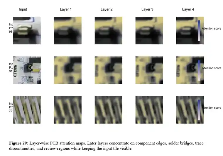 Layer attention maps