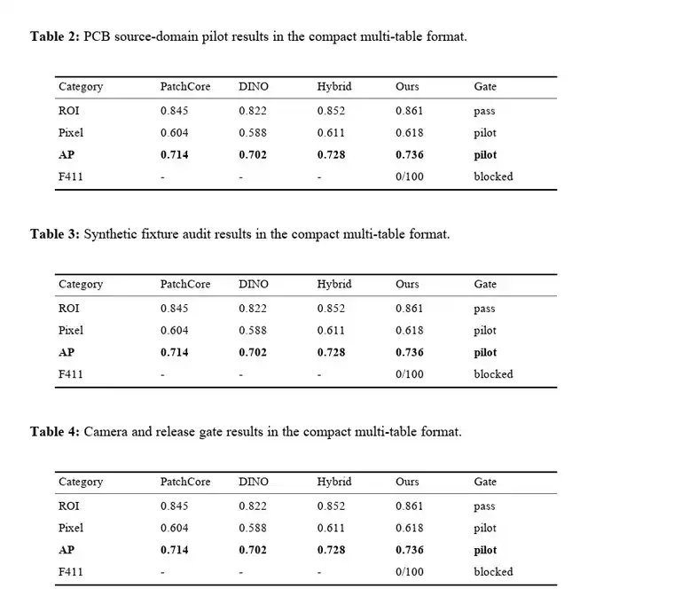 PCB result tables