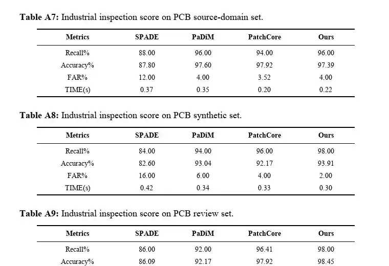 Industrial score tables