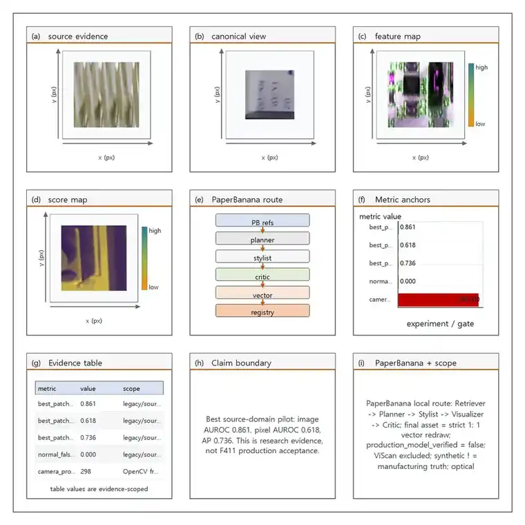 PCB inspection workflow overview